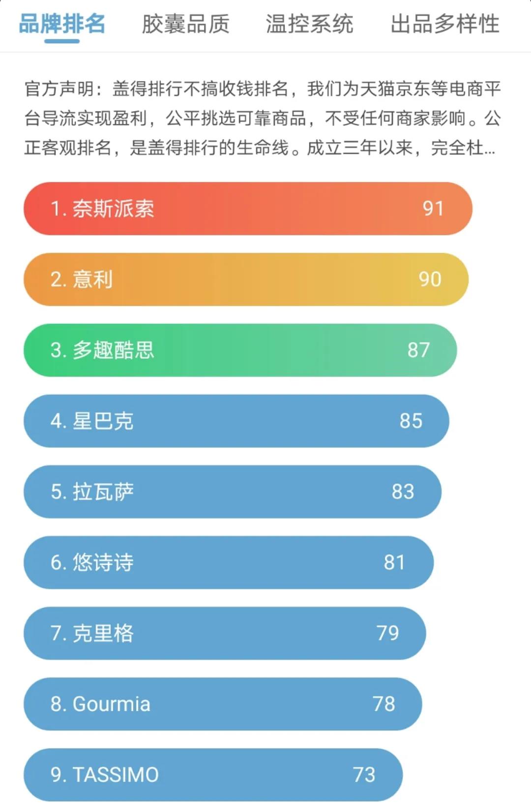 现磨咖啡机便捷,便捷式电动胶囊咖啡机