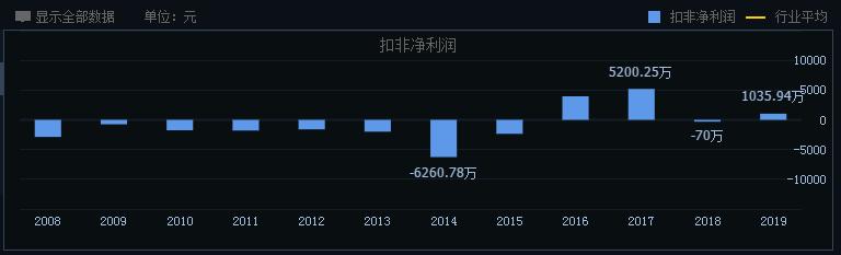 被ofo坑惨的“凤凰”!从国民品牌到股价暴跌70%,市值蒸发60亿