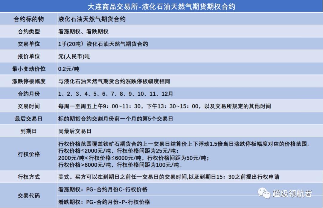 大连商品交易所上市品种,大连商品交易所是什么性质的公司