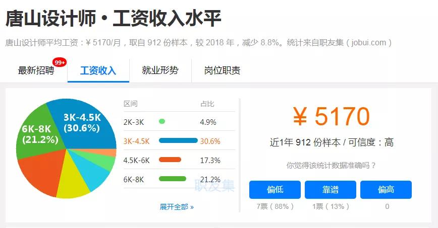 唐山各地区收入排名,唐山各行业工资一览表