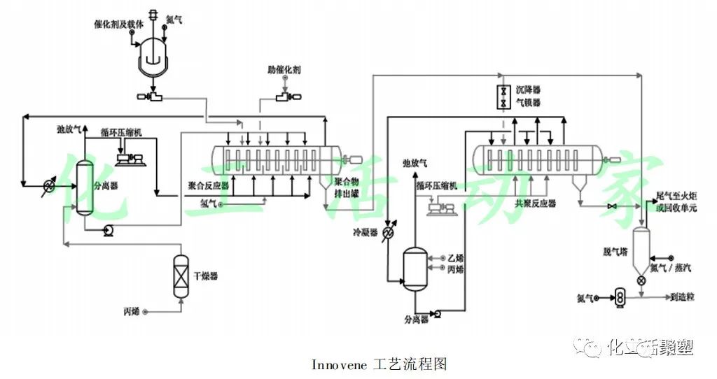 熔喷pp原料厂家,熔喷布聚丙烯原料价格