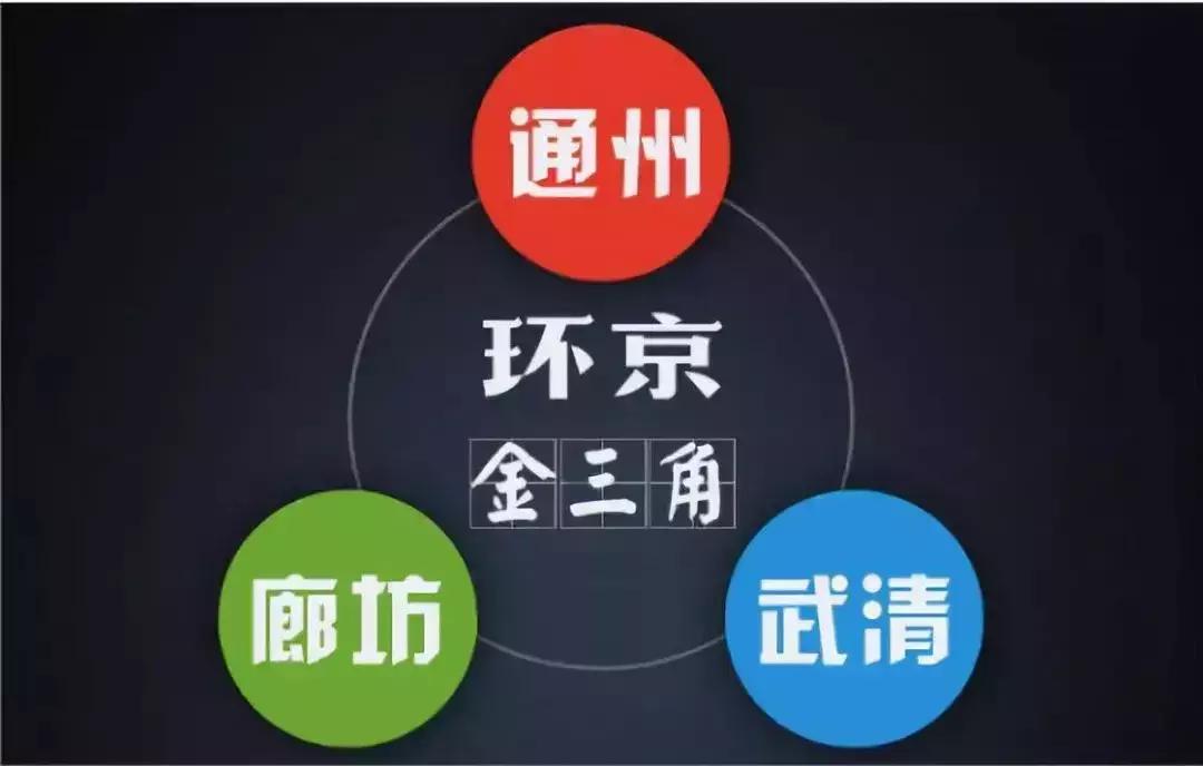 武清人要发达了，未来武清区会让你们惊叹不已！