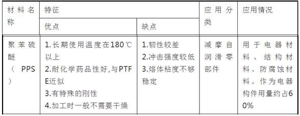 各种工程塑料的性能对比,常用工程塑料品种及性能