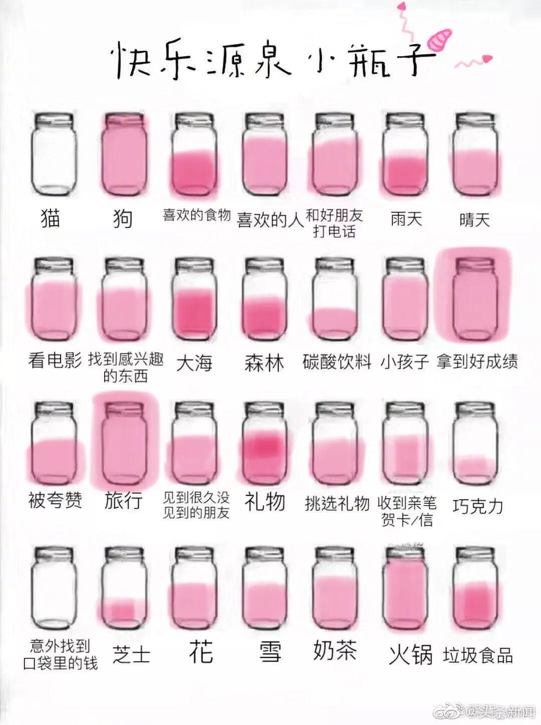 超火的小瓶子涂鸦原图,涂鸦小瓶子颜值原图