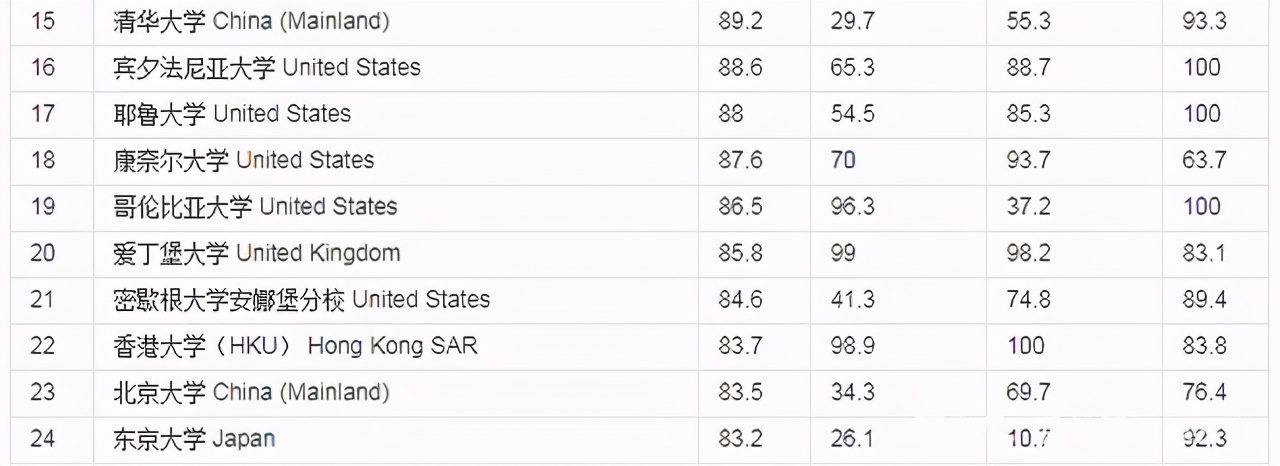 香港大学北大清华录取分数线多少,香港大学比清华北大还好吗