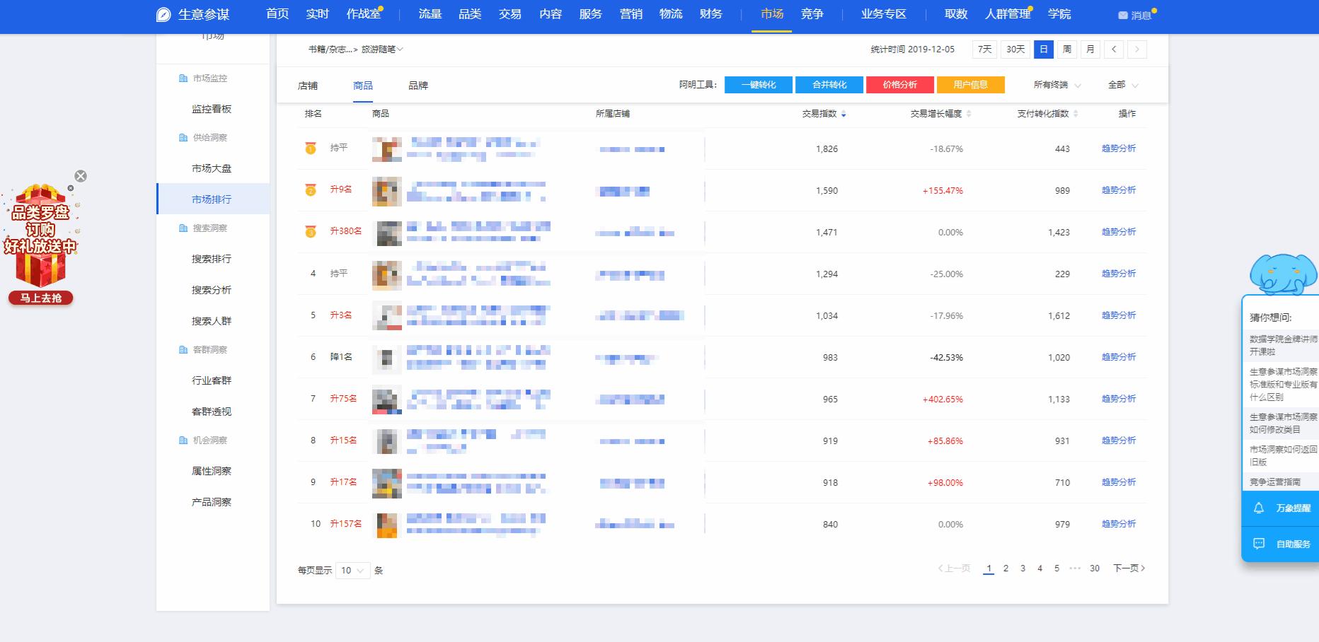 生意参谋直通车查词展现量,生意参谋查看直通车转换率