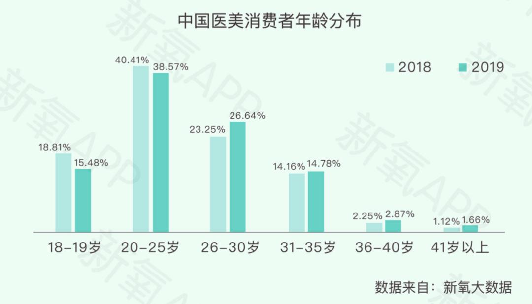 揭秘医美玻尿酸,深扒医美玻尿酸