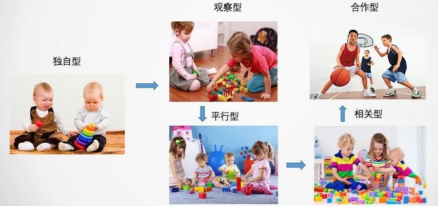孩子喜欢独处不合群怎么办,孩子与小朋友不合群怎么办