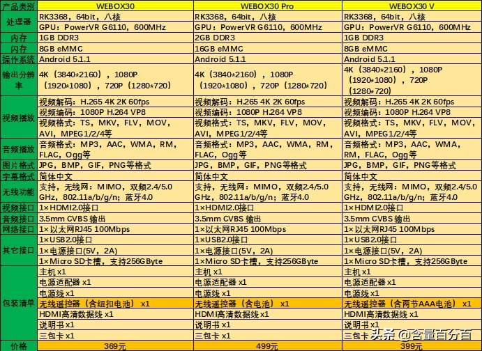 娉版嵎WE40瀵规瘮we40pro,娉版嵎we40娣卞害娴嬭瘎
