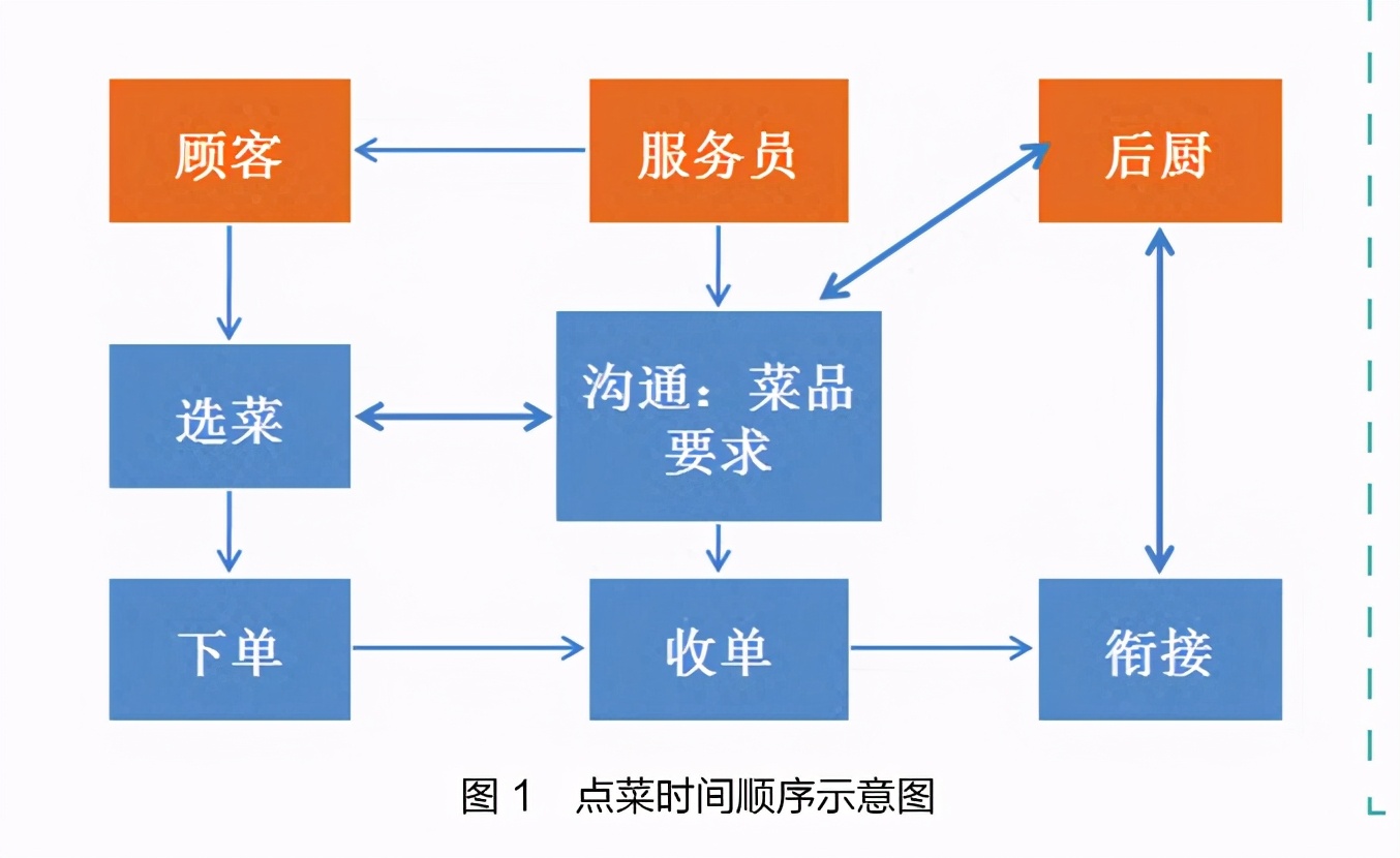 手把手做营销方案,手把手教你学会运营推广