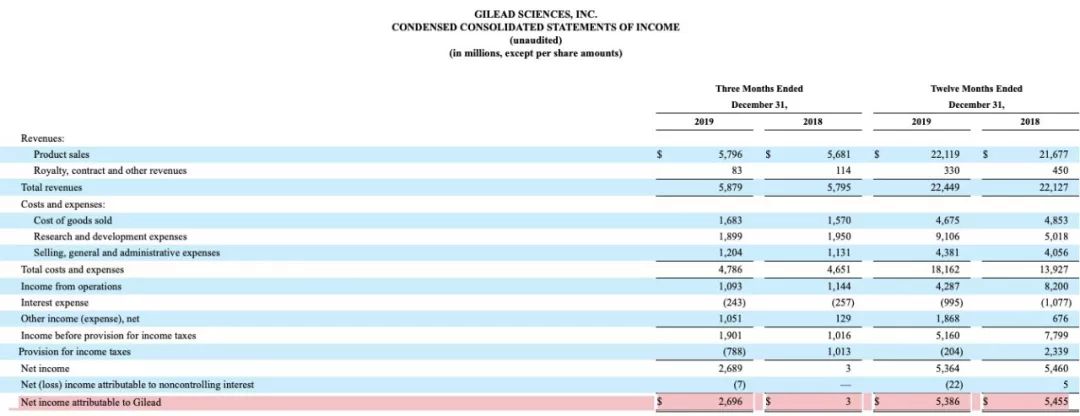 新冠肺炎神药,吉利德最新治愈新药