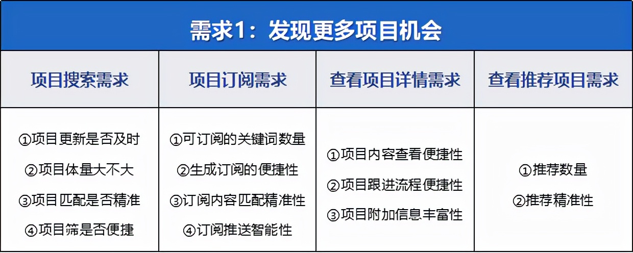 最好用的招标软件,招标信息网app哪个好