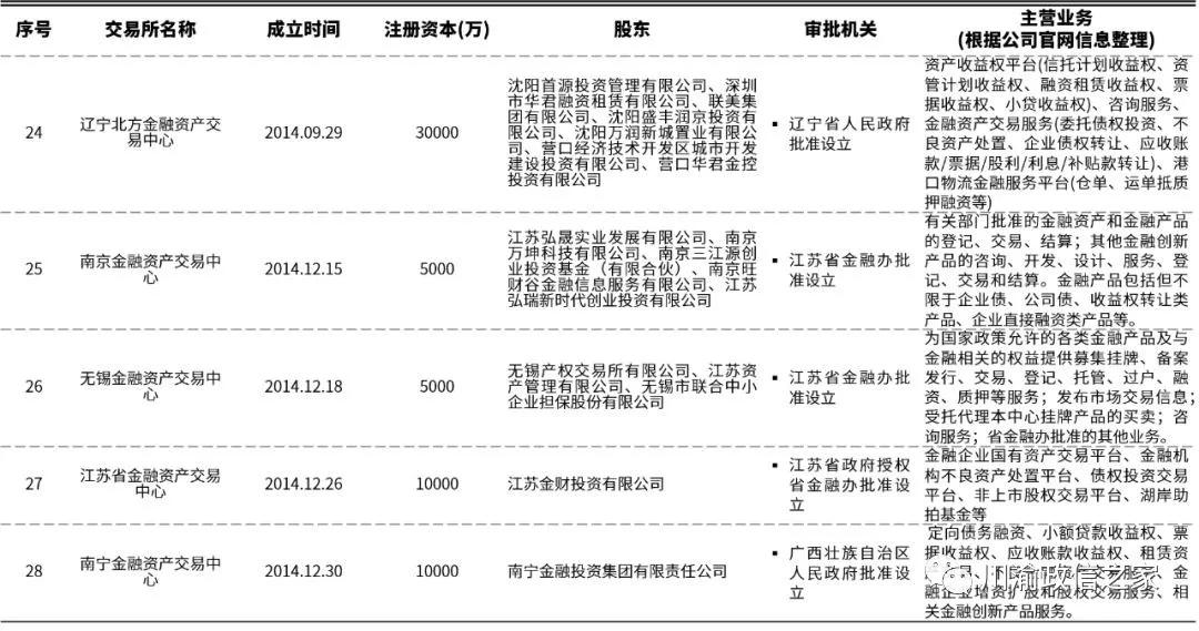 地方金交所历史,什么叫做金交所