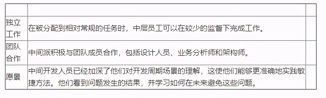程序员成长,程序员成长总结