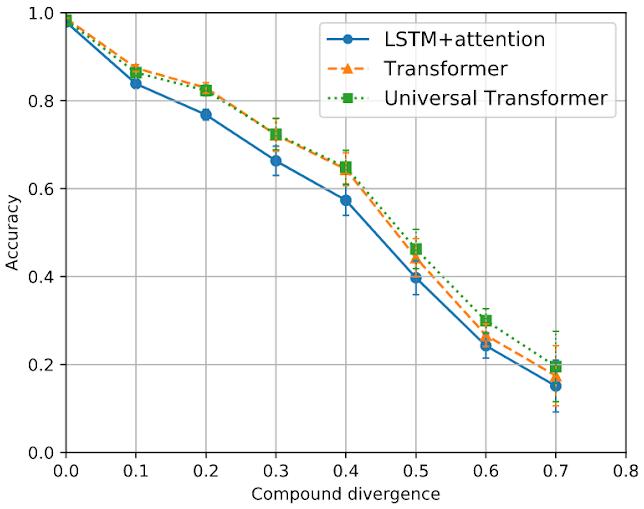 ICLR2020|谷歌最新研究：用“复合散度”量化模型合成泛化能力