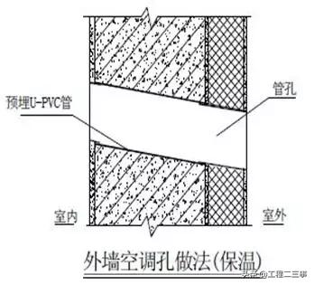 万科户型改造及布局设计,万科总平面规划设计技术标准