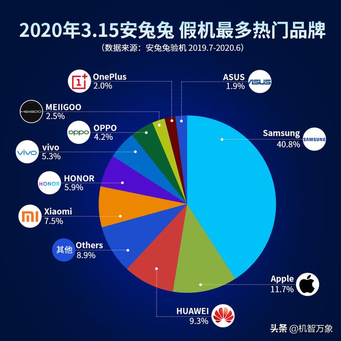 华为p10有山寨手机吗 (p10国产手机排名)