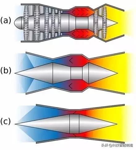 3d演示飞机起飞动力原理,飞机的起飞原理是什么原理