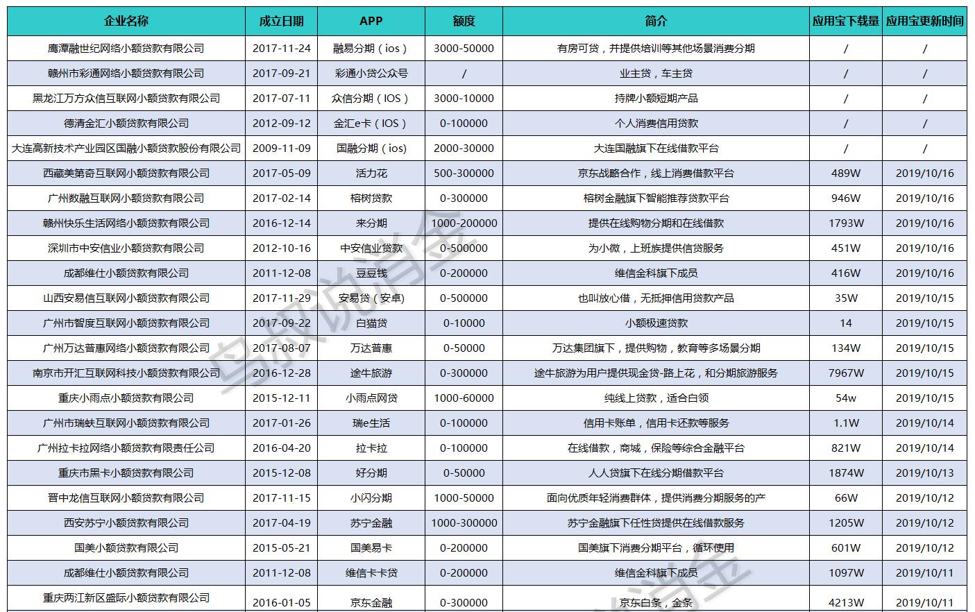 借1000元的正规小贷有哪些软件呢,最新小贷app排行榜