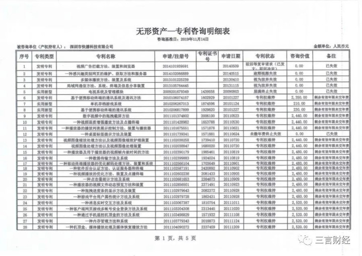 再见快播!“快播”商标以950万元被拍卖了