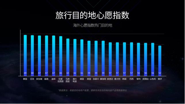 美食、购物、去海岛，国民“疫后”旅行计划超丰富