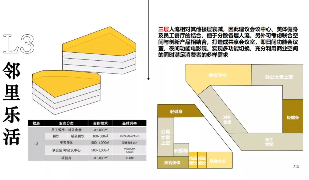 万博二期规划图,万博二期效果图
