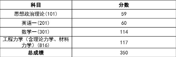考研选择热门专业还是冷门专业,考研选个好专业还是选个好学校