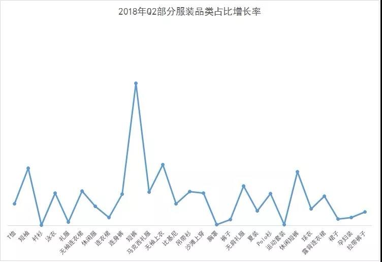 电商夏天生鲜产品哪些好卖,新手跨境电商卖什么产品好