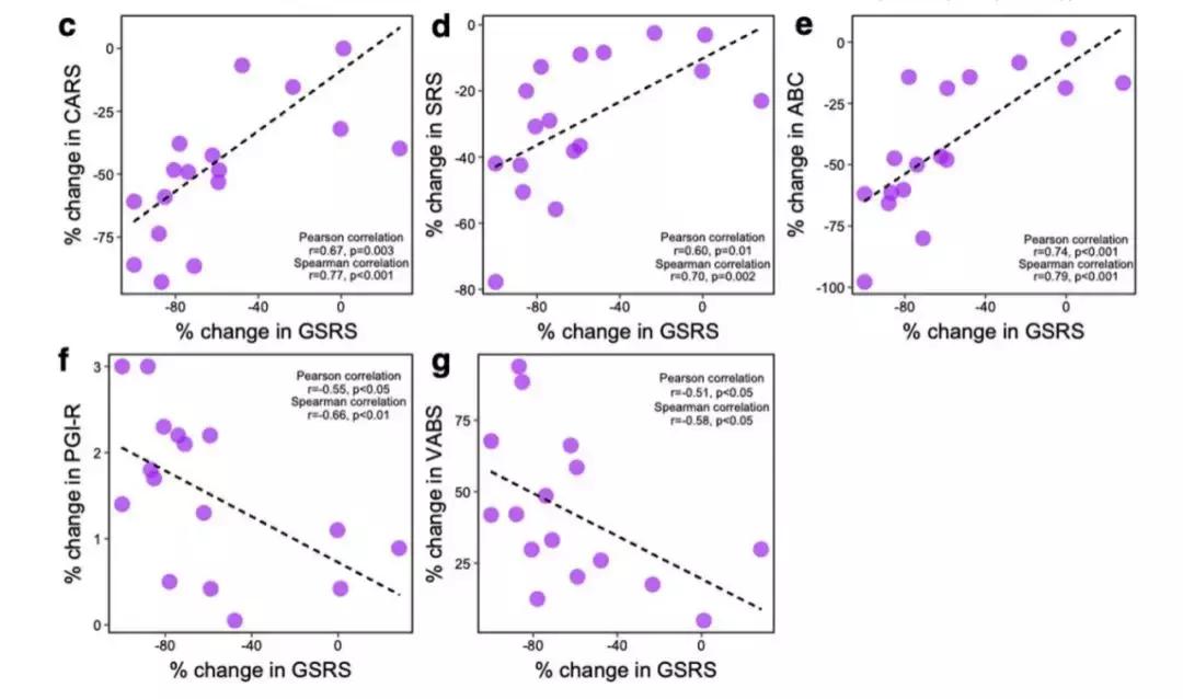 上海粪便移植治疗自闭症,张发明粪便移植治疗自闭症