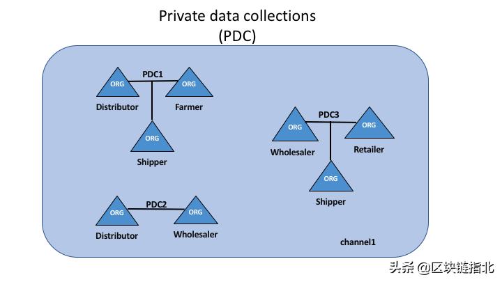 一文看懂fabric,一文了解web3.0