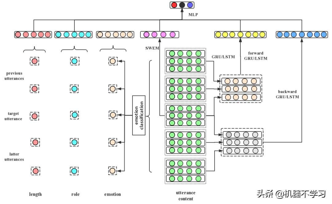 情感分析与情感计算,情感分析算法