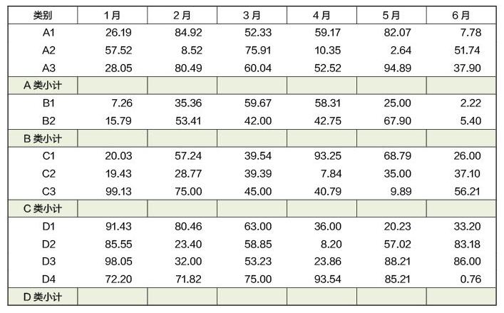 在excel中各种求和公式用法,excel求和公式操作大全