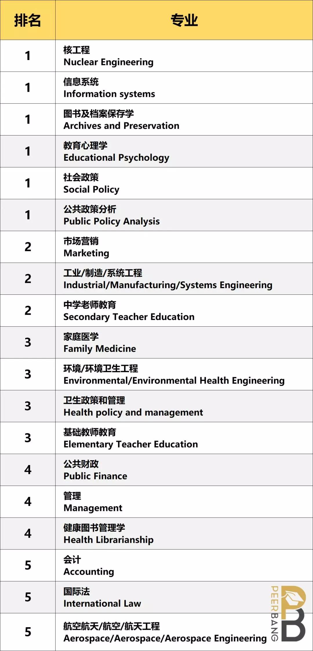 密歇根大学安娜堡:美国公立前3,现在申请还有戏!(申请分析)