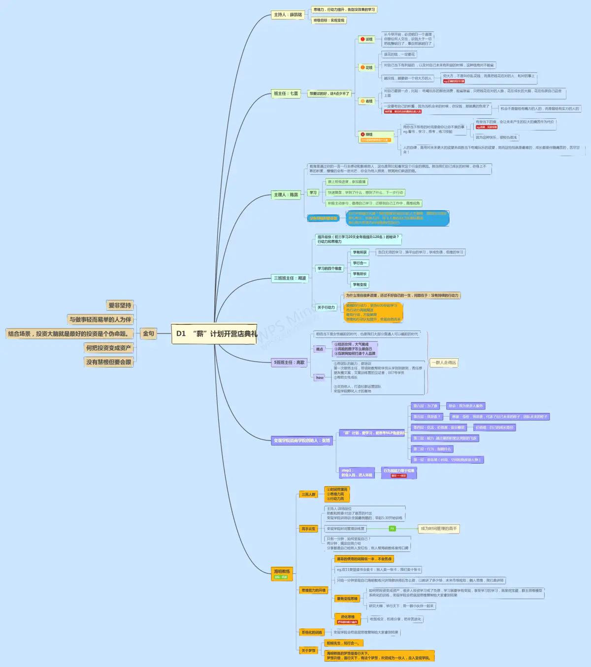 个人成长计划完成了哪些突破,个人成长成才目标