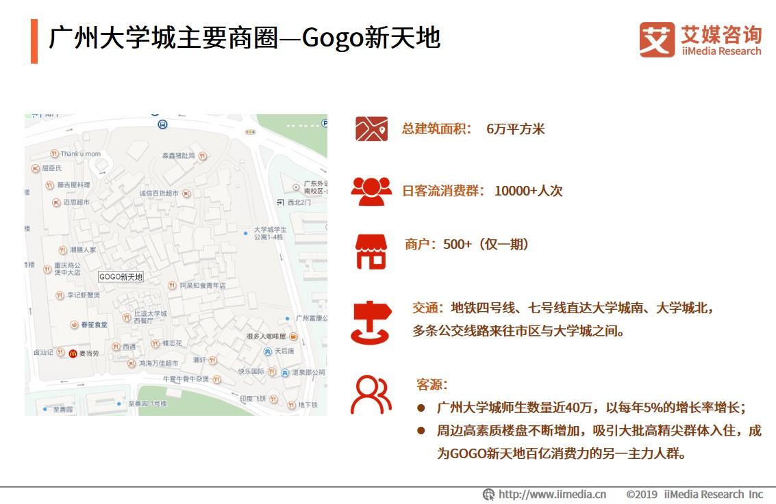 大学城商圈整体消费,大学城商圈推荐