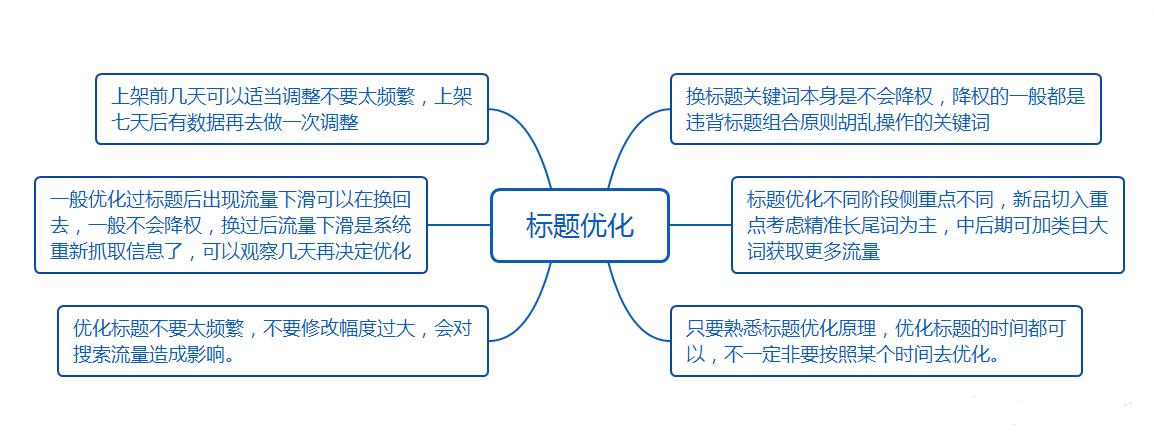 淘宝店铺如何打造爆款产品步骤,淘宝店铺新品上架打造爆款的过程