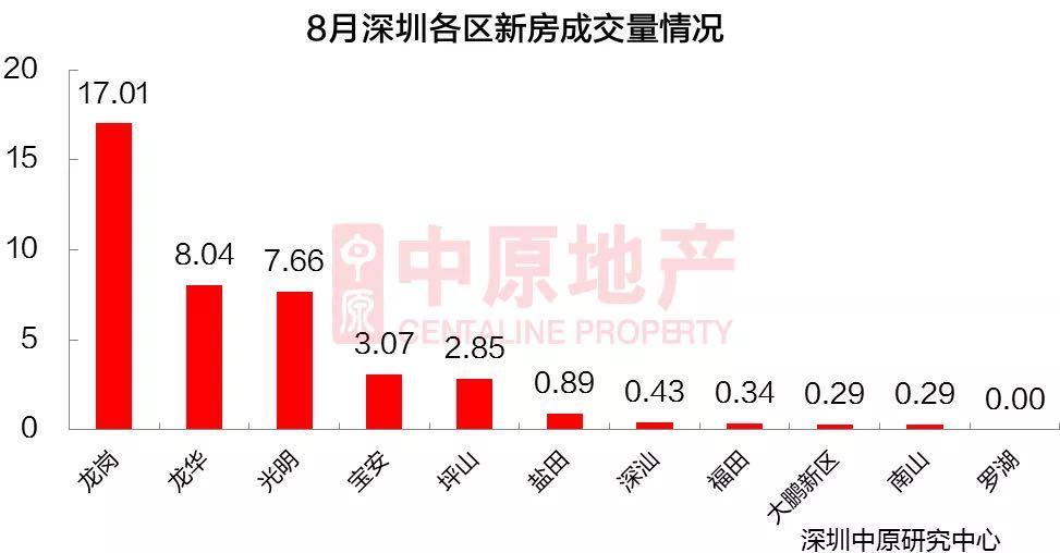 深圳光明离龙岗有多远,深圳光明有升值空间吗