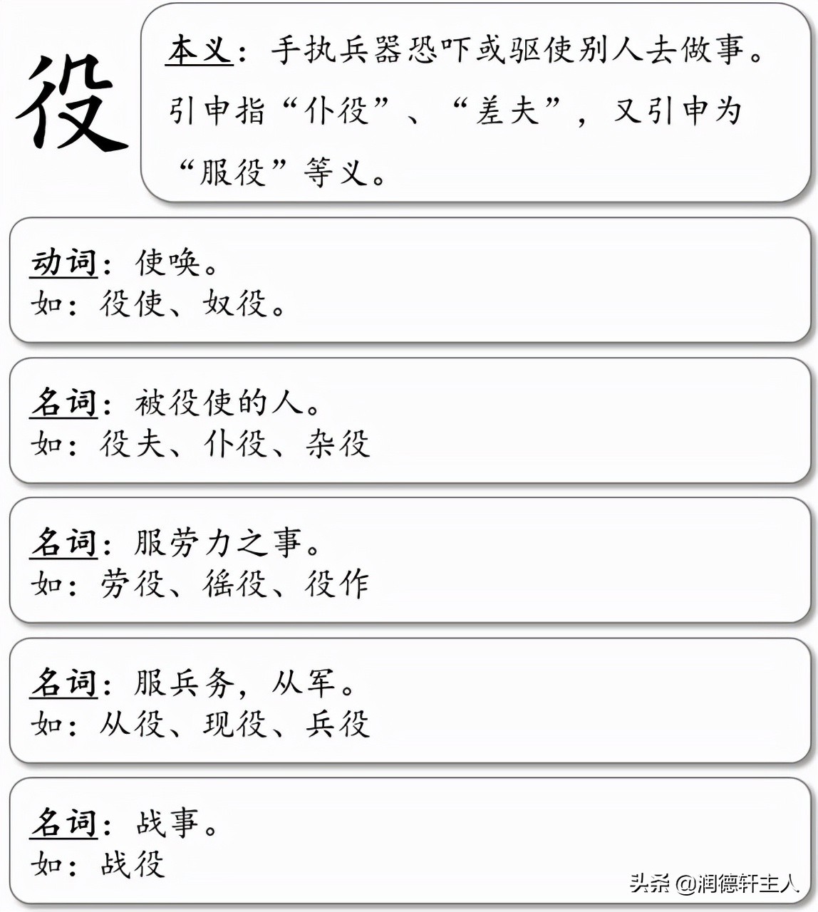 深度解读汉字本义,从字形出发谈谈汉字本义的分析