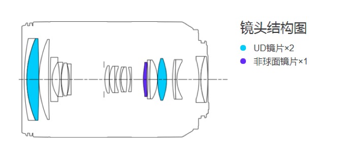 一镜走天下佳能,佳能rf24-105mmf4一代与二代