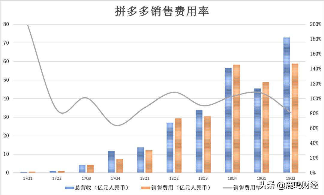 电商平台渠道入口在哪里,微信电商平台新模式