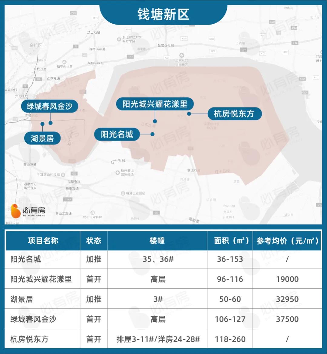 201956个盘扎堆入市名单,6大纯新盘亟待入市
