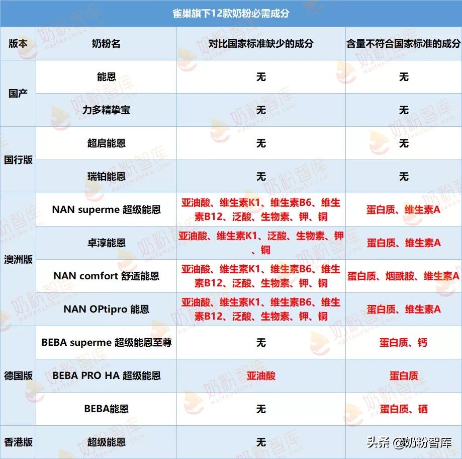雀巢奶粉超启能恩好还是瑞铂的好,雀巢奶粉超启能恩1段测评