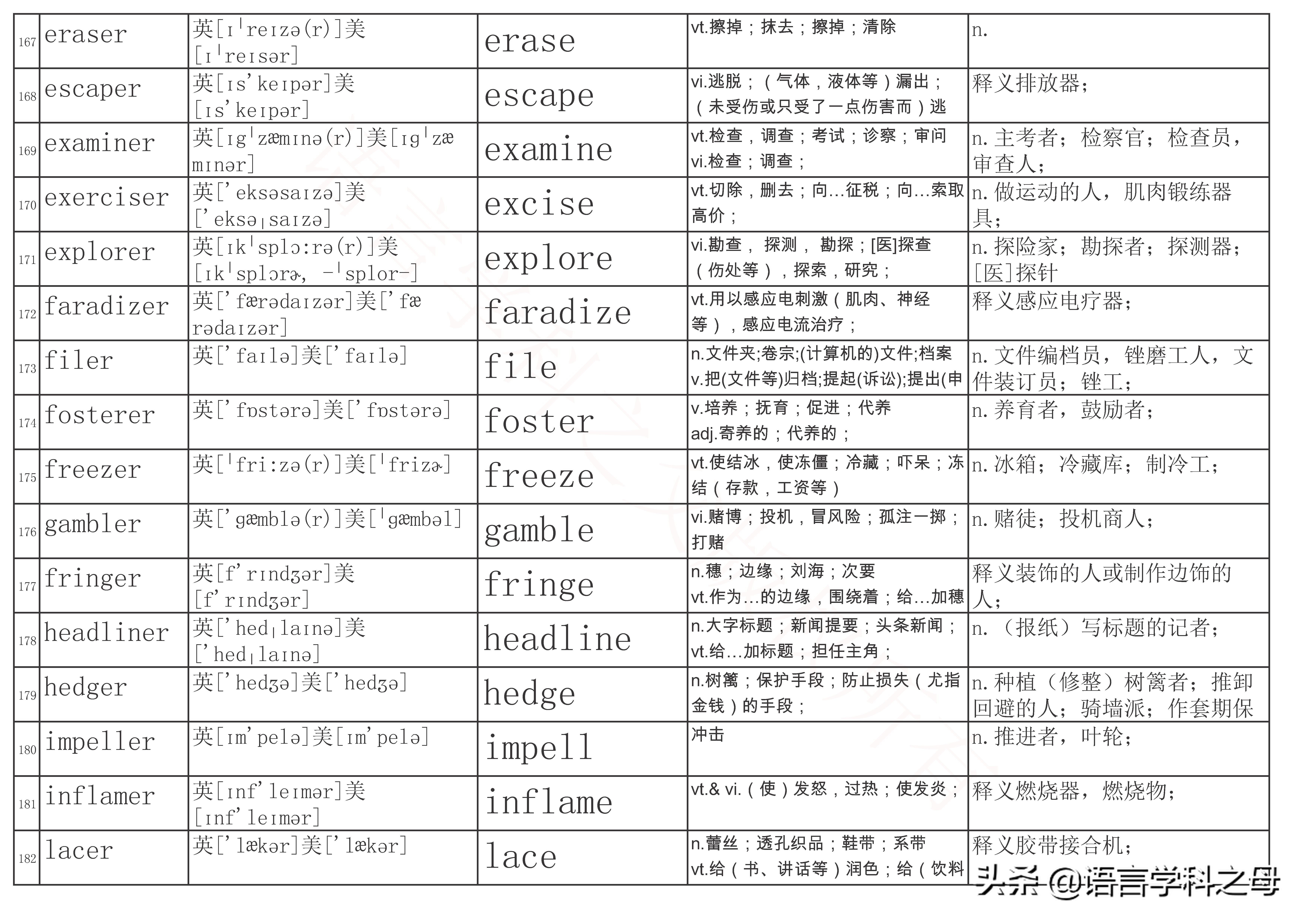 总结了484个以er为后缀的单词得出四种加后缀er规则