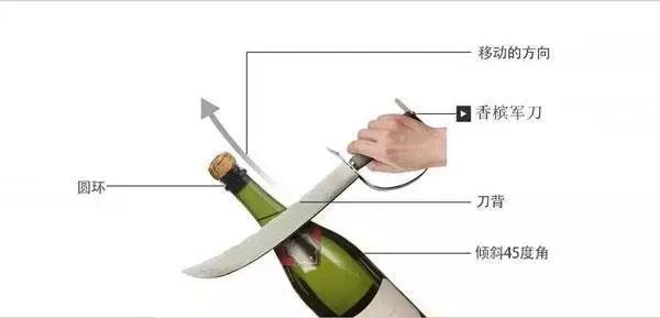 被香槟酒瓶塞打懵是一种什么体验？沙雕们纷纷给出答案