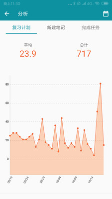 懒人英语,懒人英语课程靠谱吗