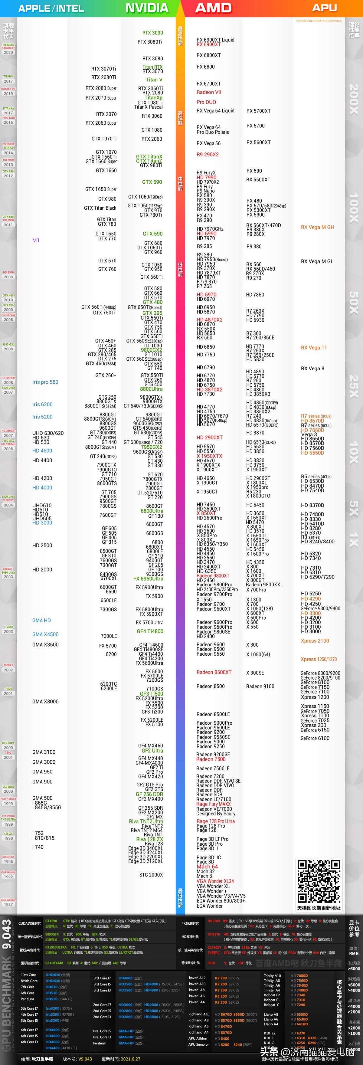 cpu和显卡搭配天梯图2023,cpu和显卡天梯图哪个高清