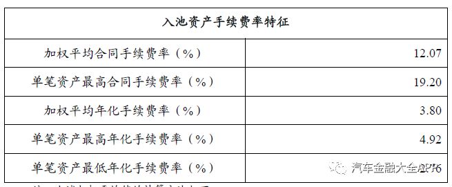 建行车贷政策,建行业务浅谈
