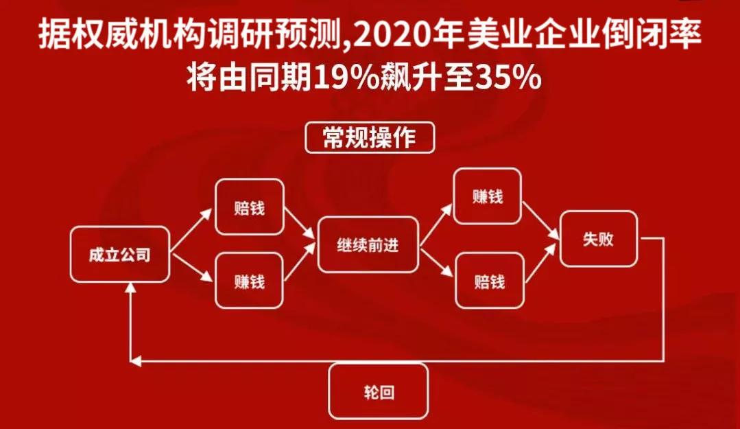 疫情美业受影响,疫情当下美业店铺如何自救