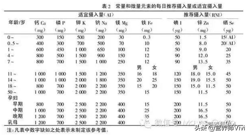 小孩补钙和大人补钙有什么区别,小孩补钙一般用什么来补钙