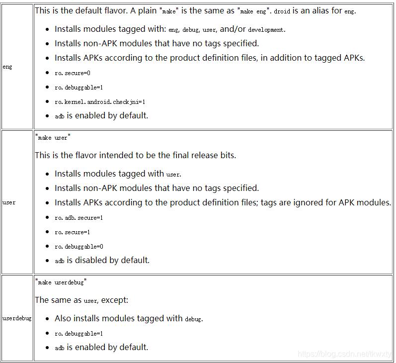android源码编译选项,android源码编译详解